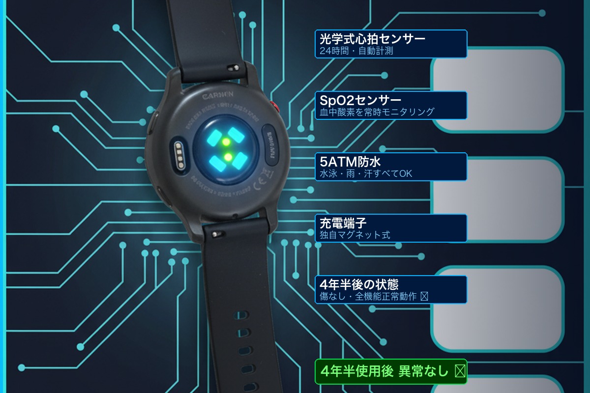 Garmin Venu 2S 裏面センサー 心拍・SpO2・5ATM防水