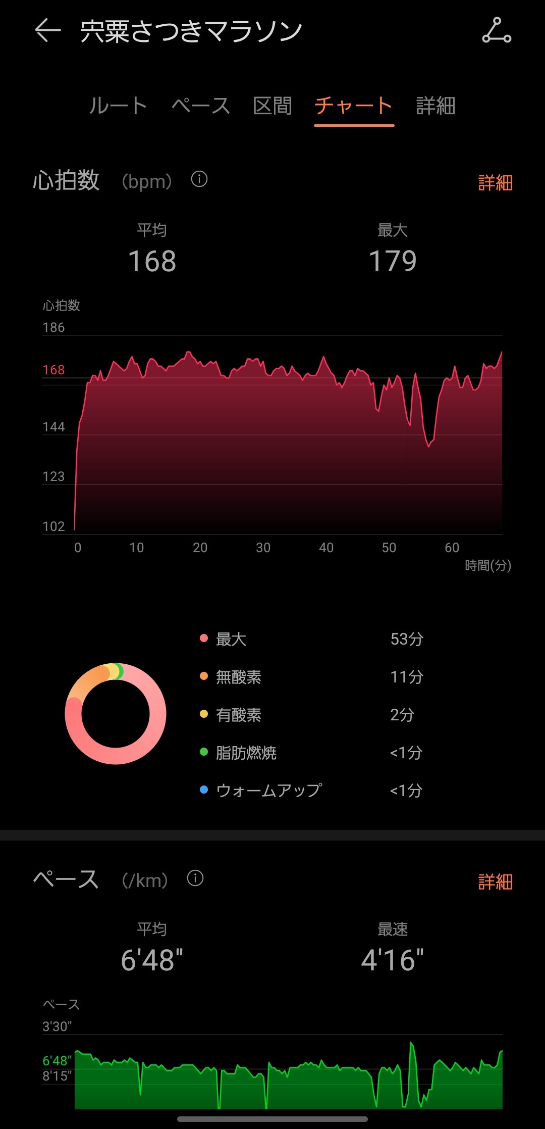 スマートトレーニングプラン曜日設定