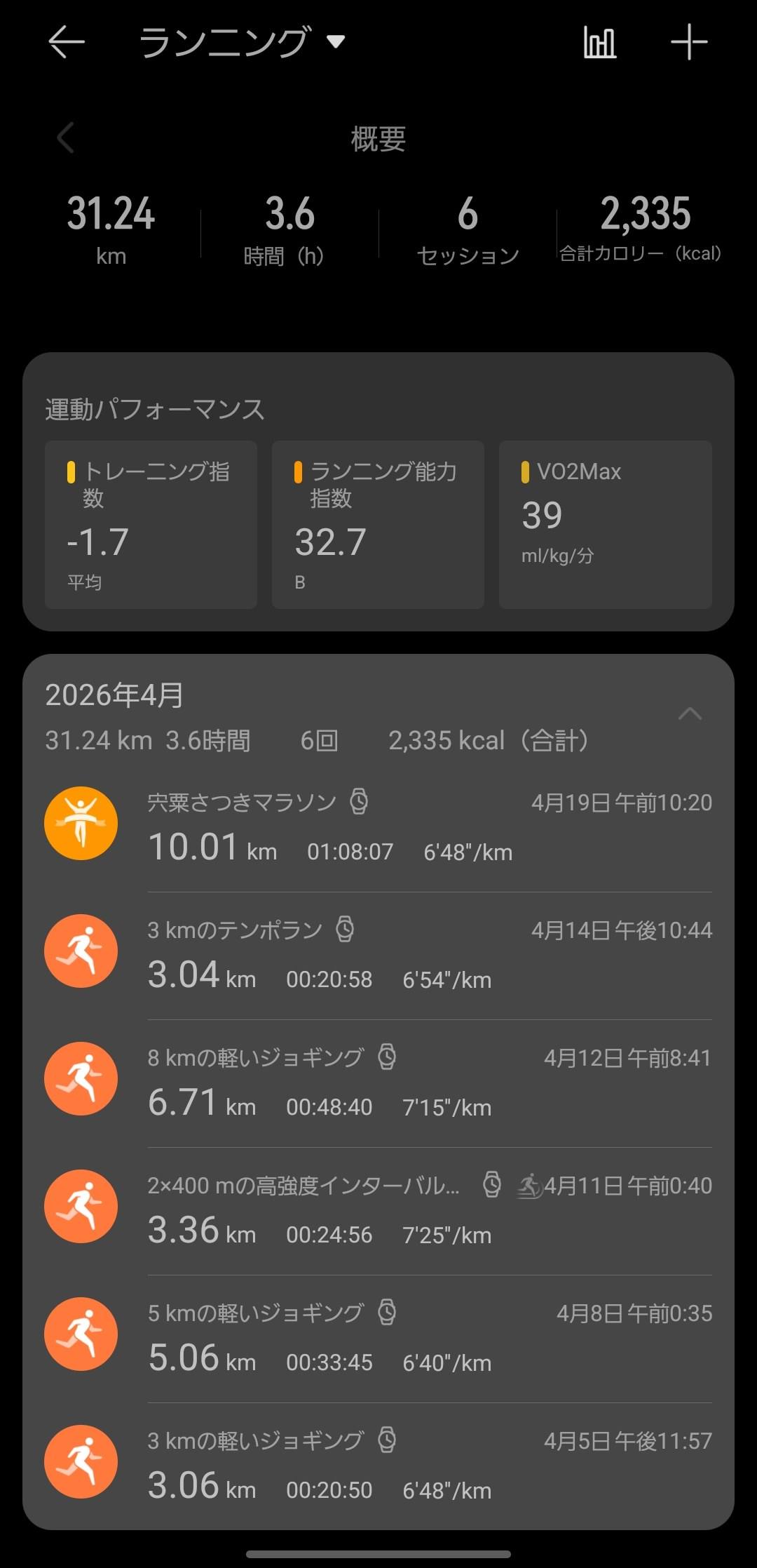 宍粟さつきマラソン10km基本メトリクス