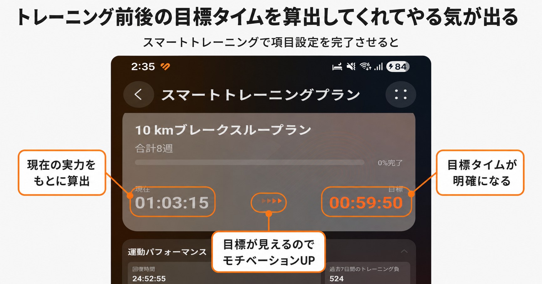 現在1時間3分15秒 → 目標59分50秒。数値で示されるからやる気が続く