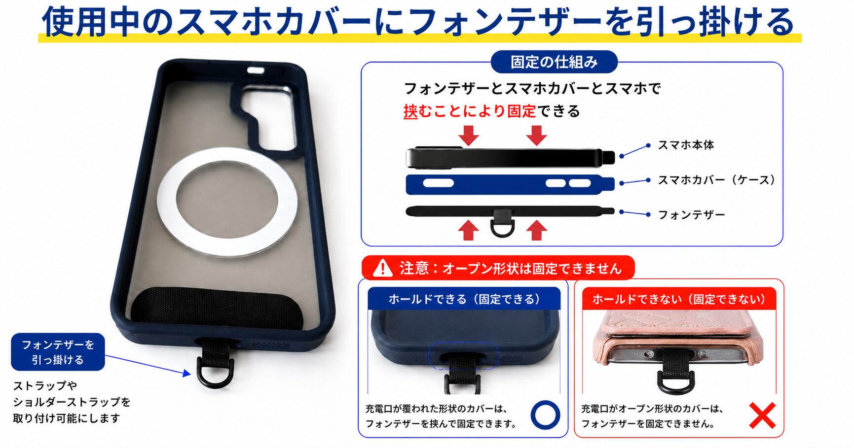 フォンテザーはスマホとケースの間に挟んで固定する。充電口が覆われた形状のケースは固定できるが、底が大きく開いたオープン形状のケースは固定できない