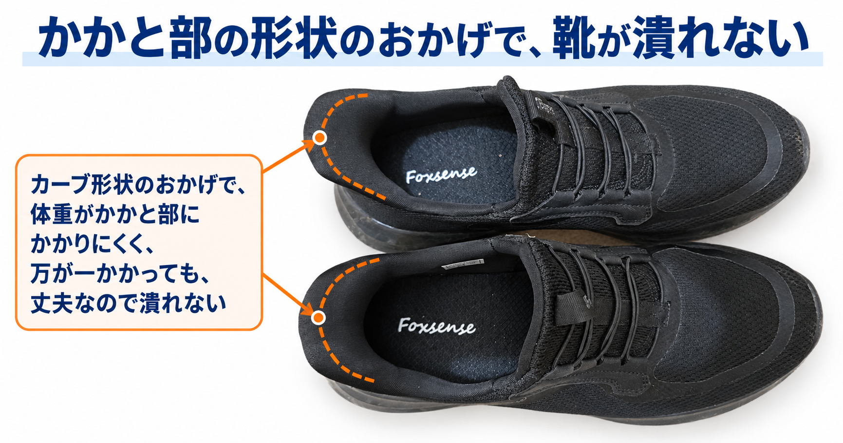 厚みとカーブのあるFoxsenseスニーカーのかかと部分を示した説明画像
