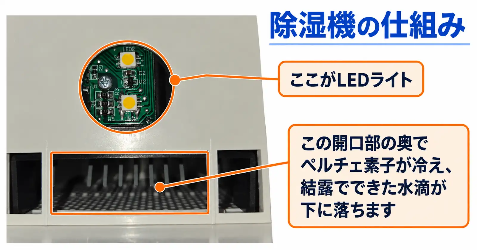 タンクを外した部分の説明画像。加工された注釈は構造の理解を補うものです。